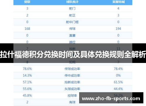 拉什福德积分兑换时间及具体兑换规则全解析