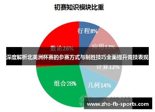 深度解析北美洲杯赛的参赛方式与制胜技巧全面提升竞技表现 深度解析北美洲杯赛的参赛方式与制胜技巧全面提升竞技表现