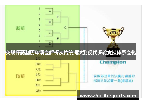 英联杯赛制历年演变解析从传统淘汰到现代多轮竞技体系变化 英联杯赛制历年演变解析从传统淘汰到现代多轮竞技体系变化