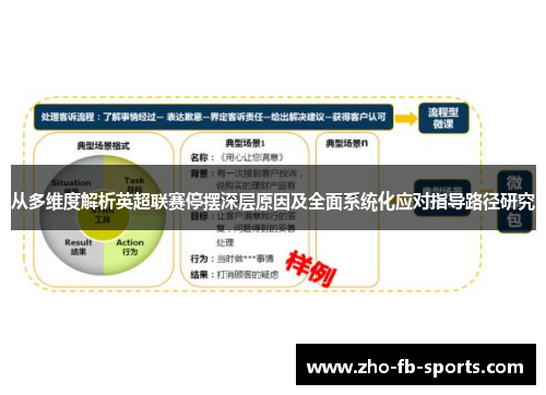 从多维度解析英超联赛停摆深层原因及全面系统化应对指导路径研究