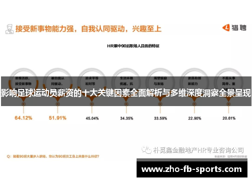 影响足球运动员薪资的十大关键因素全面解析与多维深度洞察全景呈现