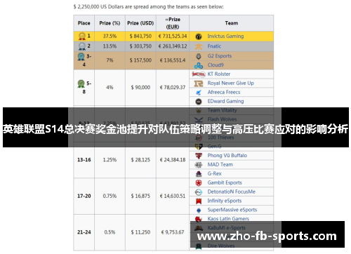 英雄联盟S14总决赛奖金池提升对队伍策略调整与高压比赛应对的影响分析
