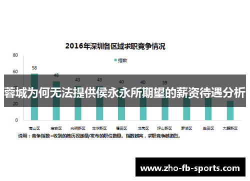 蓉城为何无法提供侯永永所期望的薪资待遇分析 蓉城为何无法提供侯永永所期望的薪资待遇分析