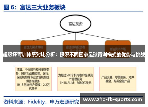超级杯青训体系对比分析:探索不同国家足球青训模式的优势与挑战 超级杯青训体系对比分析:探索不同国家足球青训模式的优势与挑战