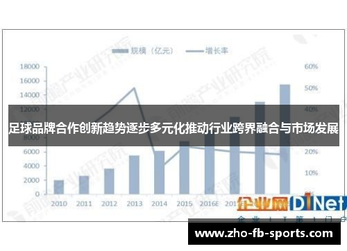 足球品牌合作创新趋势逐步多元化推动行业跨界融合与市场发展