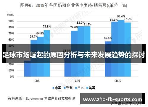 足球市场崛起的原因分析与未来发展趋势的探讨
