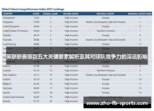 英联联赛级别五大关键要素解析及其对球队竞争力的深远影响 英联联赛级别五大关键要素解析及其对球队竞争力的深远影响