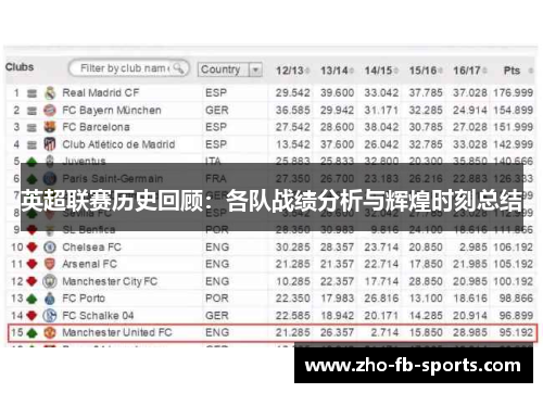 英超联赛历史回顾：各队战绩分析与辉煌时刻总结