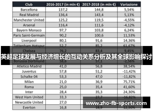 英超足球发展与经济增长的互动关系分析及其全球影响探讨